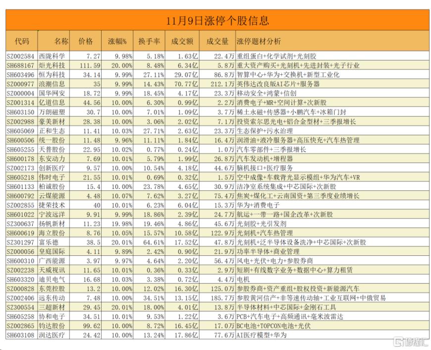 食品饮料板块估值回调明显 年内44家上市公司拟斥资37亿元回购