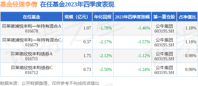 贝莱德基金总经理张弛将离任？公司管理规模仅80亿元，多只偏股基金回撤较大