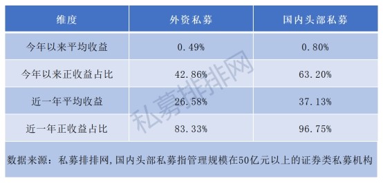 贝莱德基金总经理张弛将离任？公司管理规模仅80亿元，多只偏股基金回撤较大