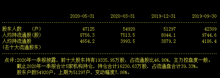 晕了晕了！刚看到有点行情，机构就玩高抛，这个板块的龙头ETF本月竟被甩卖逾70亿份