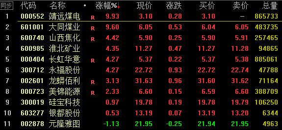 晕了晕了！刚看到有点行情，机构就玩高抛，这个板块的龙头ETF本月竟被甩卖逾70亿份