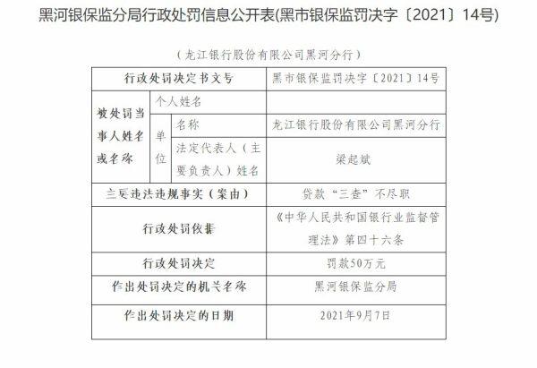 富滇银行保山分行因贷款“三查”不尽职等被罚60万