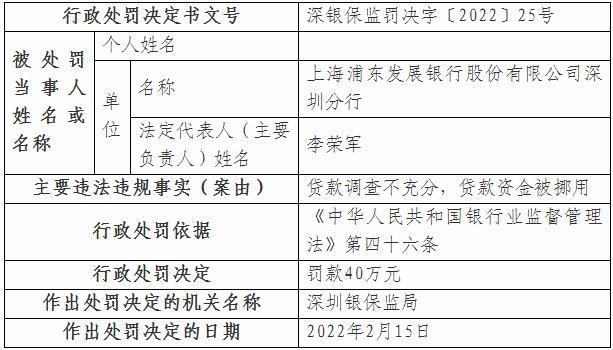 富滇银行保山分行因贷款“三查”不尽职等被罚60万