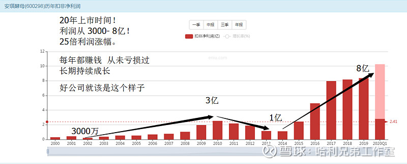 总市值已不足200亿元 绝味食品何时找到第二增长曲线？