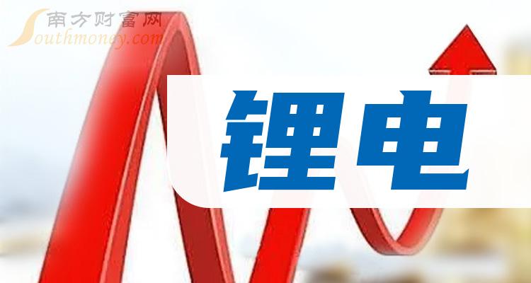 时代新材抛定增计划 自称三大募投项目达产年新增净利润近5亿元