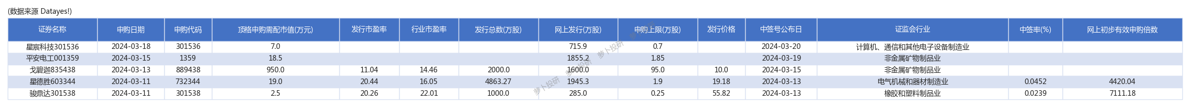 IPO过会后撤单 彩虹新能回A梦碎