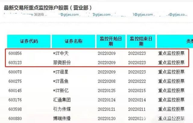 中财期货被指对部分外接信息系统的接入及后续管理和对部分客户异常交易行为监控不到位