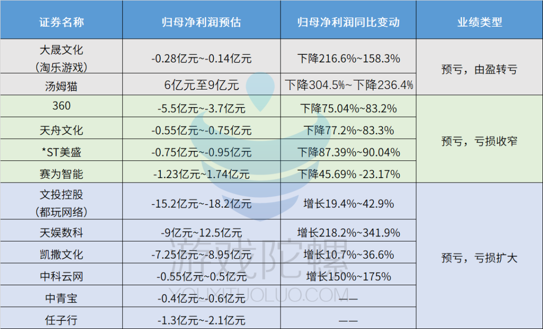 18家公司预报全年业绩 12家预计净利润金额为正值