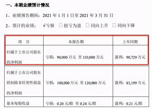 威帝股份2023年预亏且营收低于1亿元 股价一字跌停