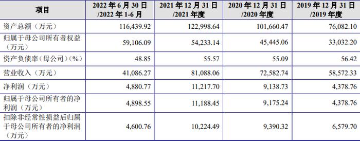 因募资与自有资金混同购买理财产品 可靠股份被深交所出具监管函