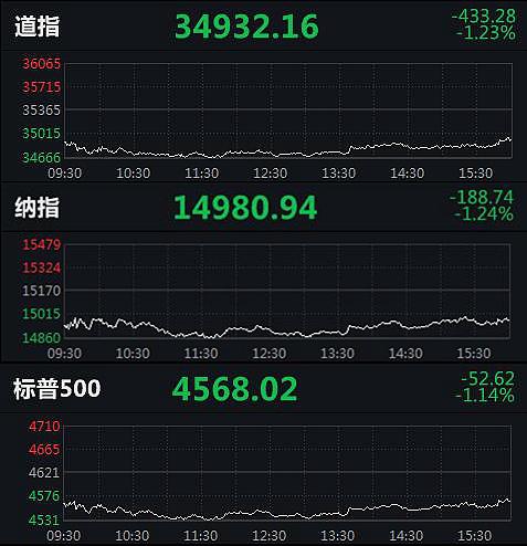 乐华娱乐日内跌超77% 股价创上市以来新低