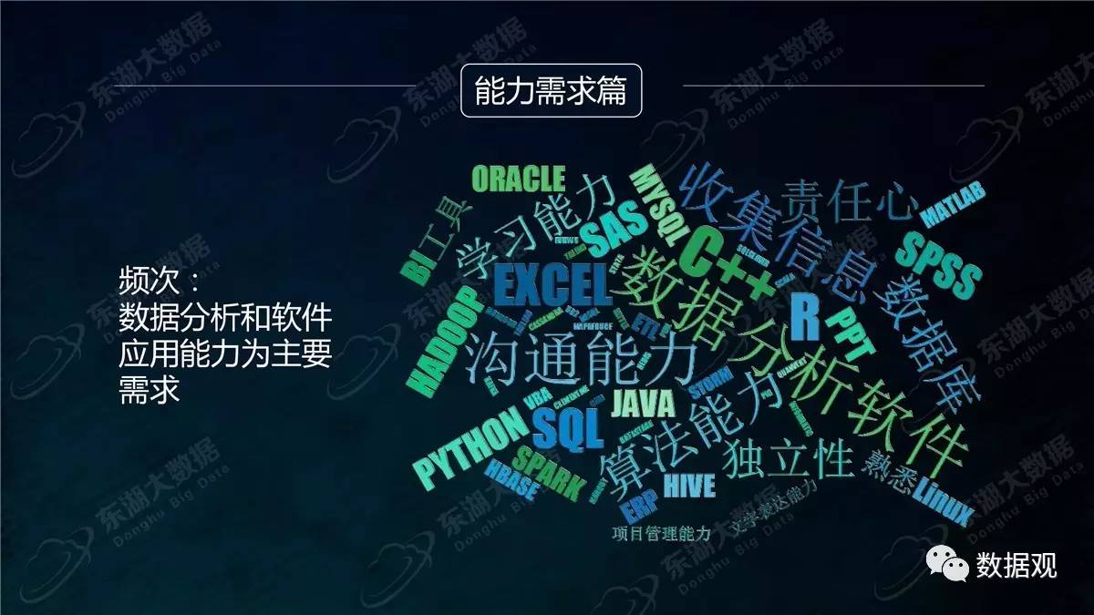 2023年证券行业从业人员“大数据”：至少20家券商“掌舵人”变更 分析师等三大岗位持续增员