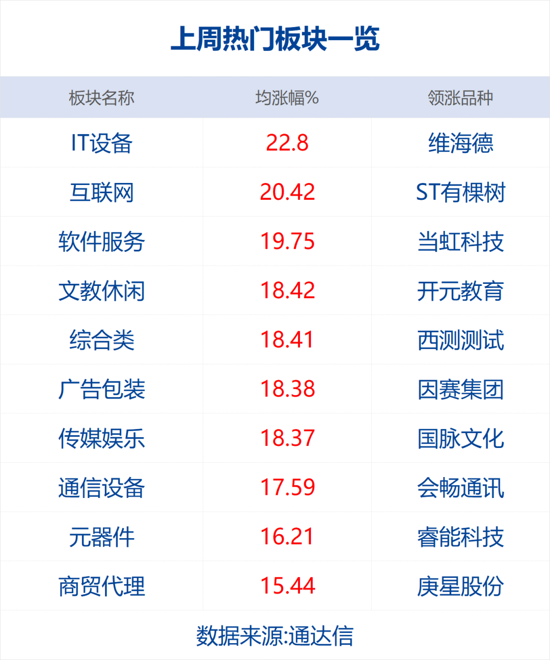 2023年证券行业从业人员“大数据”：至少20家券商“掌舵人”变更 分析师等三大岗位持续增员