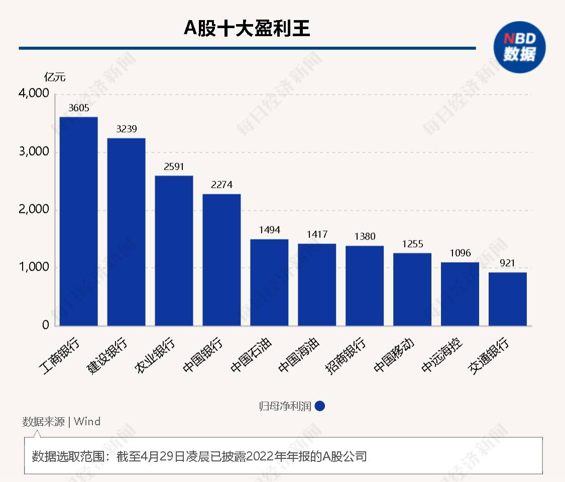 2023年证券行业从业人员“大数据”：至少20家券商“掌舵人”变更 分析师等三大岗位持续增员