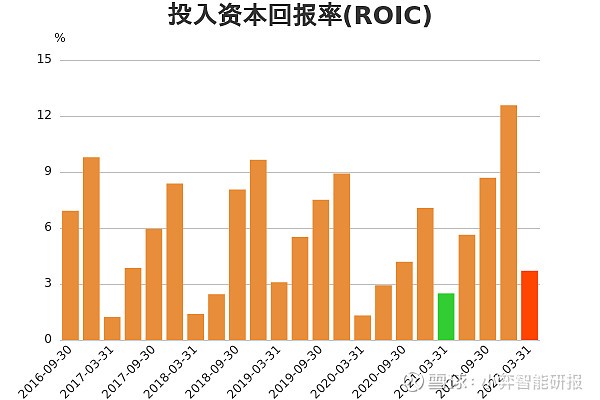 恩捷股份年内股价“腰斩” 回购计划推出两个月仅花了3千万元