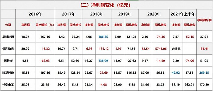 晶科科技对外担保余额162亿元远超净资产 部分对象负债率超70%