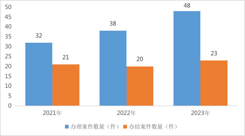 上市公司监管“长牙带刺” 整治市场乱象出新招