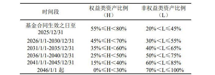 养老星球丨养老目标基金业绩“回血”，多只养老目标基金增设Y份额