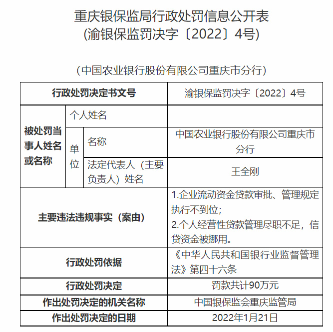 华夏银行龙岩分行被罚60万：因信贷资金被挪用等