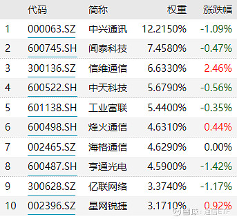 华为发布通信行业大模型！通信ETF（515880）狂飙4%