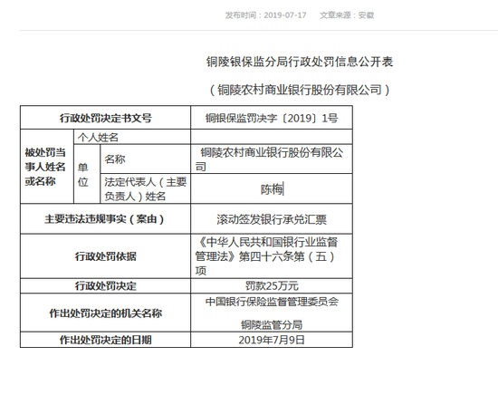 广阳舜丰村镇银行被罚25万：因内控管理不到位等