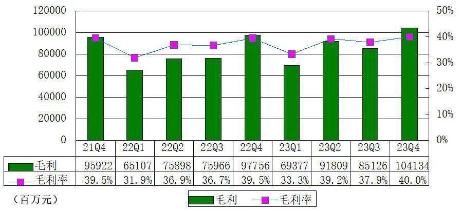 线上订单同比增长25% 营收同比下降5% 高鑫零售能“涅槃”吗？