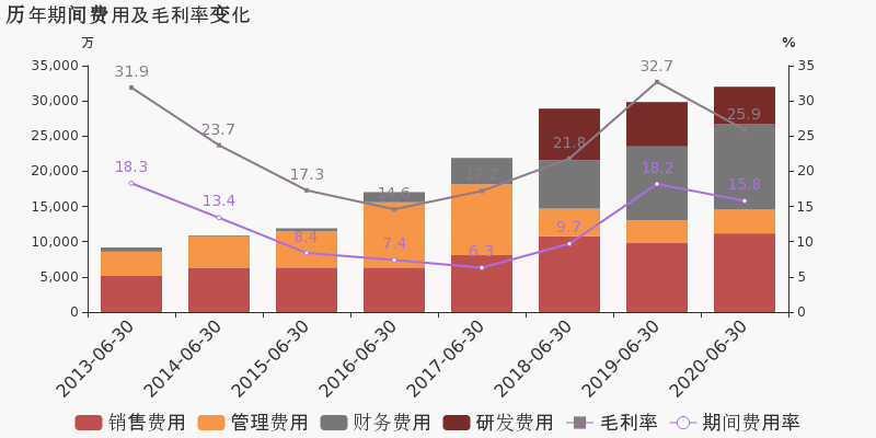 线上订单同比增长25% 营收同比下降5% 高鑫零售能“涅槃”吗？