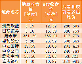 太美科技港股IPO：连年亏损毛利率大降 招股书融资数据与官微宣传“打架”