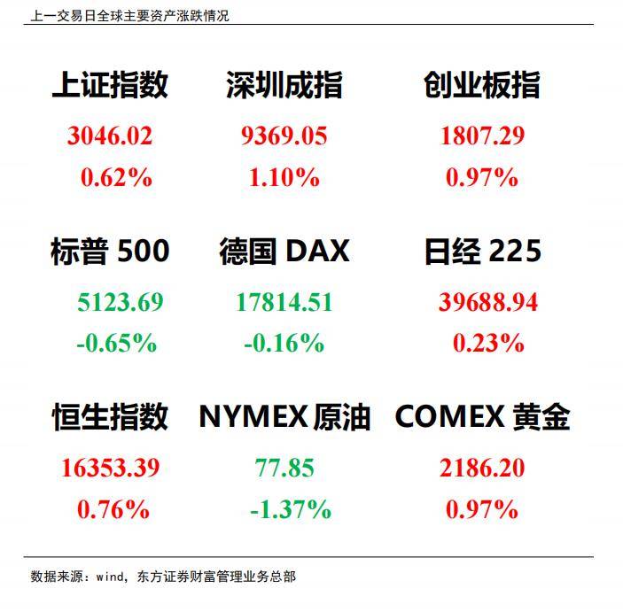 泛科技题材表现活跃 资金寻求成长赛道布局机会