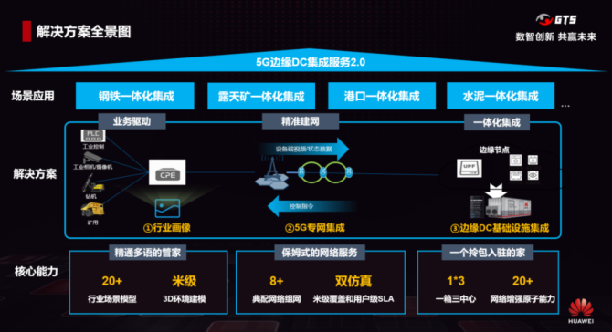 华为发布首个通信行业大模型，5G-A商业化再提速，投资机会在哪？