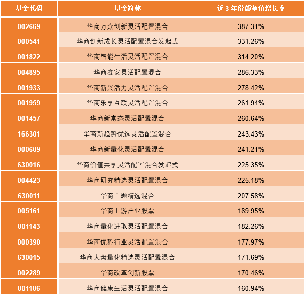 龙年大反攻，近1600只主动权益基金年内正收益，科技、高股息题材活跃