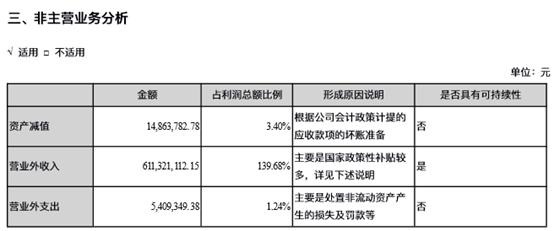 金刚光伏定增计划上月终止本月重启 融资决策审慎性遭深交所问询