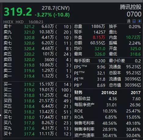 头部公司持续动手 开年以来港股回购总额逼近200亿港元