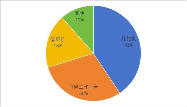 宇通客车前两个月销售4182辆 同比增长104.1%