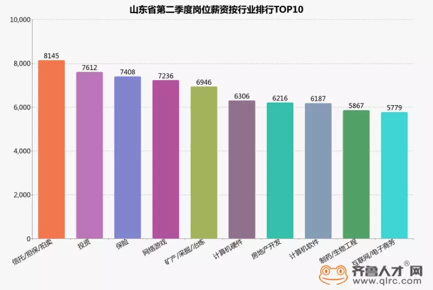 12月集合资金信托市场表现亮眼 房地产等领域获投资金涨幅明显