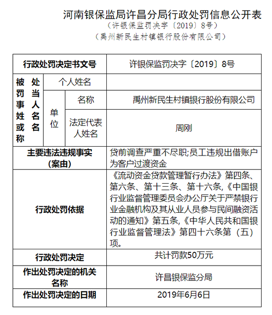 浦发银行乌鲁木齐分行被罚125万：因投前调查及投后管理不尽职等