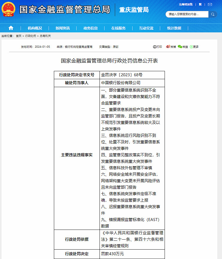 云南普洱思茅农商银行被罚145万：因贷前调查不尽职等