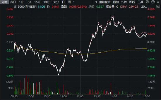 ETF二月月报丨Sora强刺激，这些ETF涨疯了！