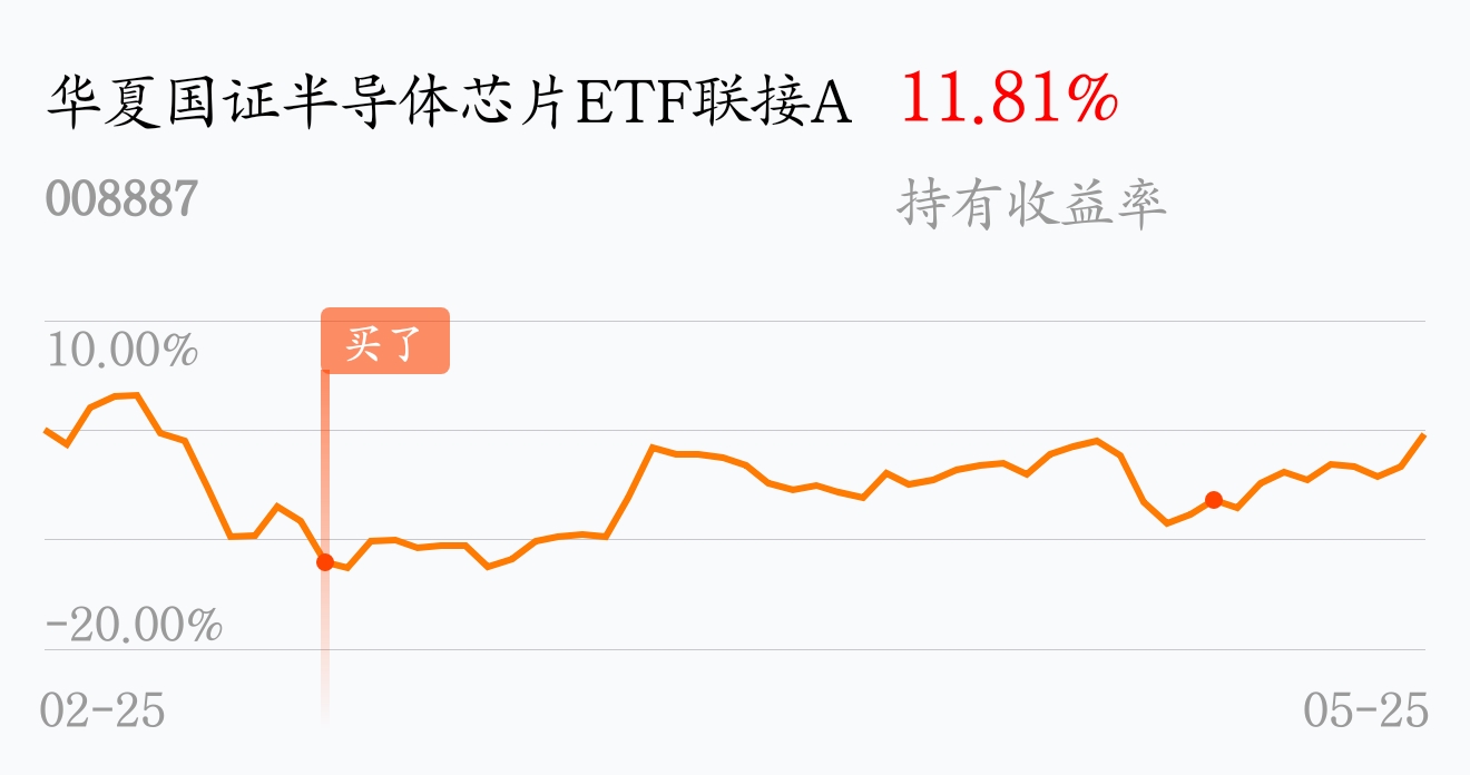 半导体设备ETF、芯片ETF、集成电路ETF大涨点评