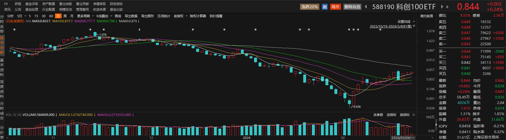 ETF二月月报丨Sora强刺激，这些ETF涨疯了！