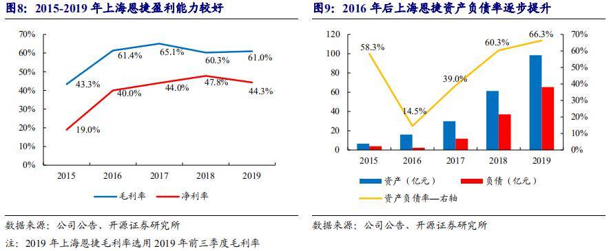 恩捷股份获1.47亿元政府补贴 公告提示“不具备可持续性”