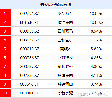 ETF今日收评 | 中小100ETF盘中明显放量，信息安全、大数据等相关ETF大涨逾5%