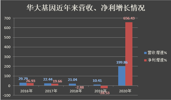 国投泰康信托2023年营收、净利双降