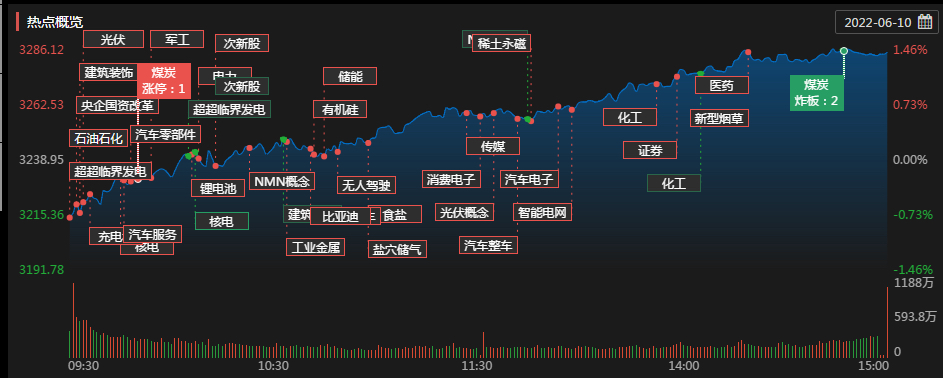 分析师称2024年A股预计震荡上行 看好智能驾驶、民营眼科等赛道