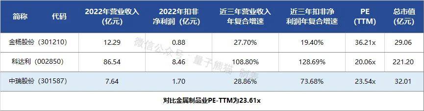 钧达股份赴港IPO：核心产品N型电池售价下滑 招股书数据与客户供应商数据“打架”