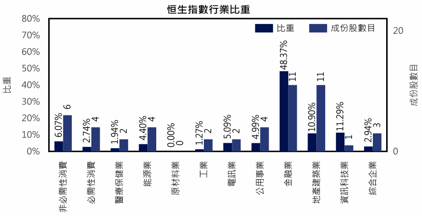 中国春来获纳入多项恒生指数成分股