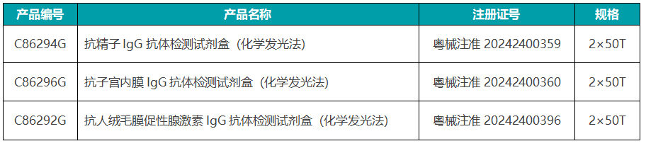 亚辉龙2023年净利润同比预减逾六成