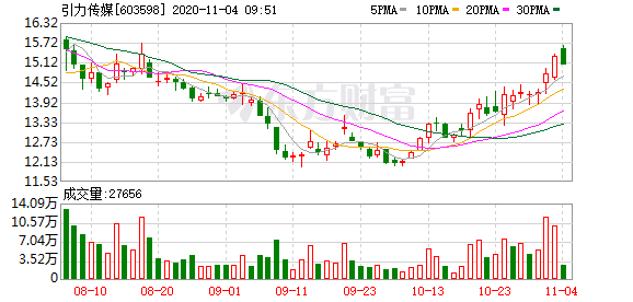 圆通速递2023年录得业务量规模212亿件，稳居行业第二 天风证券给予买入评级