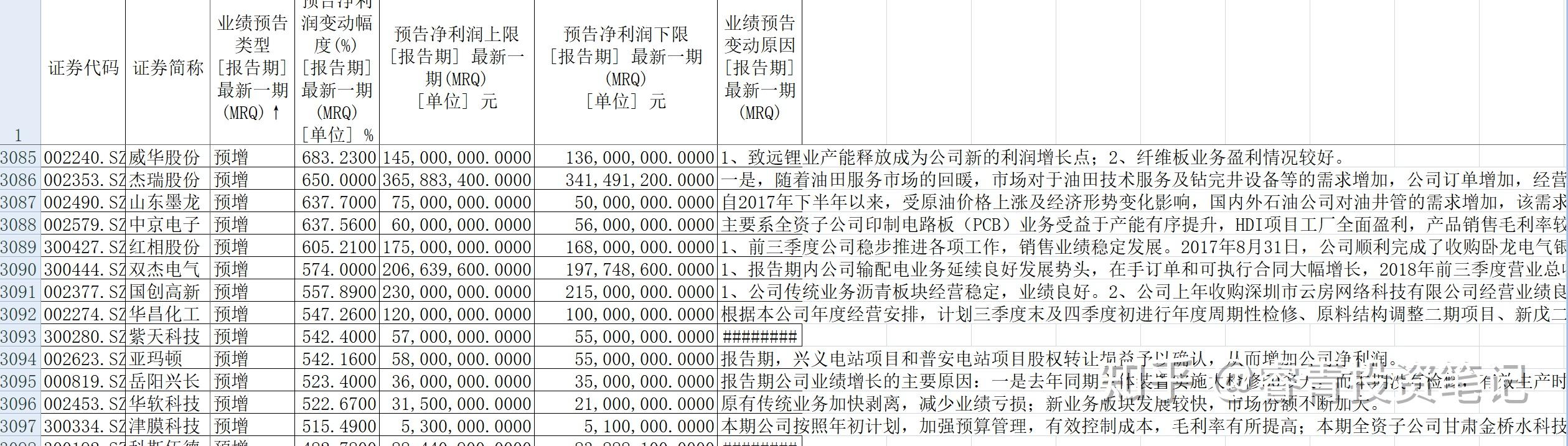 转型与多元化成主线 家电零部件企业年报频预喜