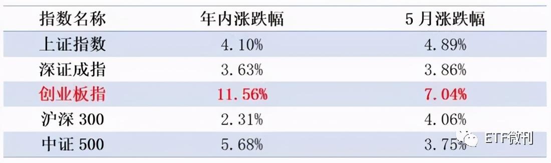 强上强！今日领涨基金，今年大多都有两位数收益